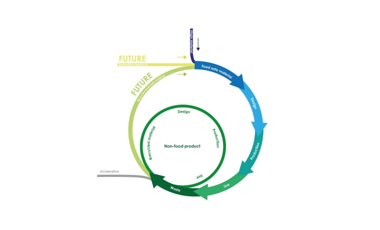 Life cycle caps & closures